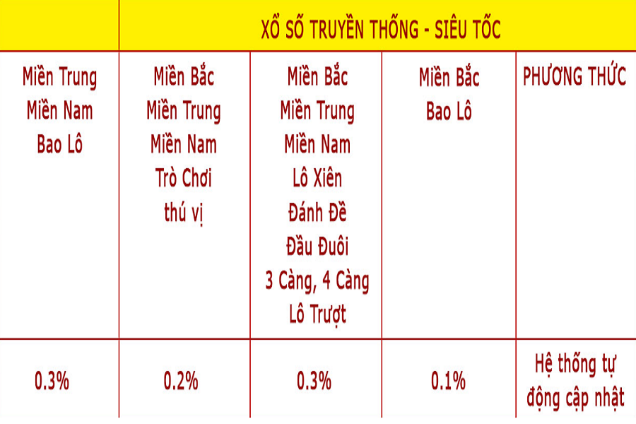 lễ hội xổ số tại 123B