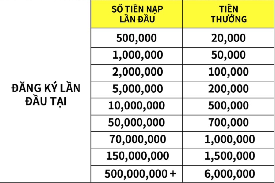 su-kien-thay-doi-nha-cai-den-vơi-123b