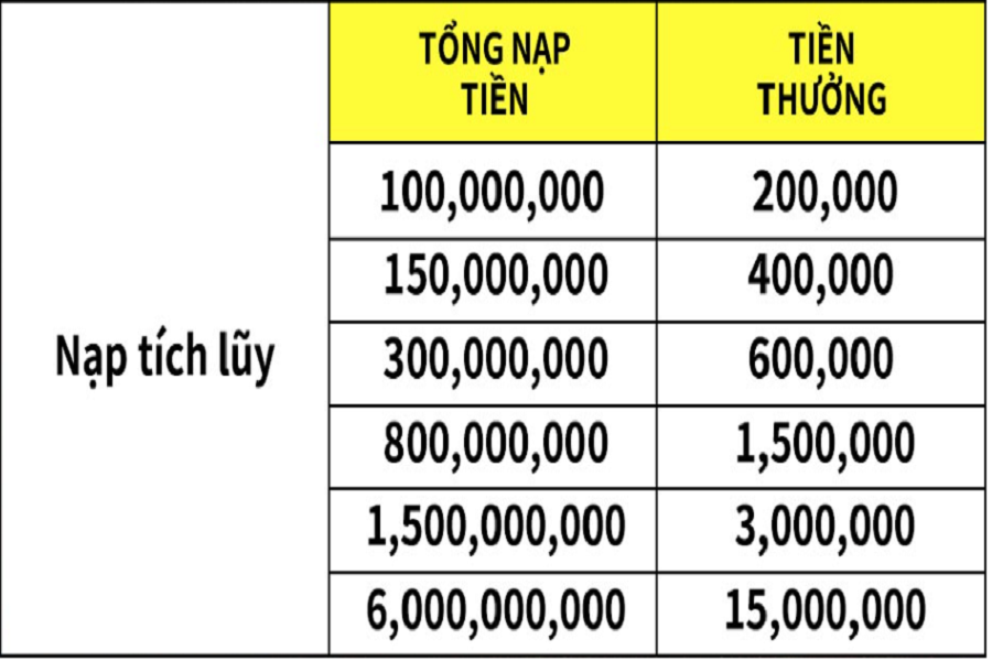 thay-doi-nha-cai-den-vơi-123B
