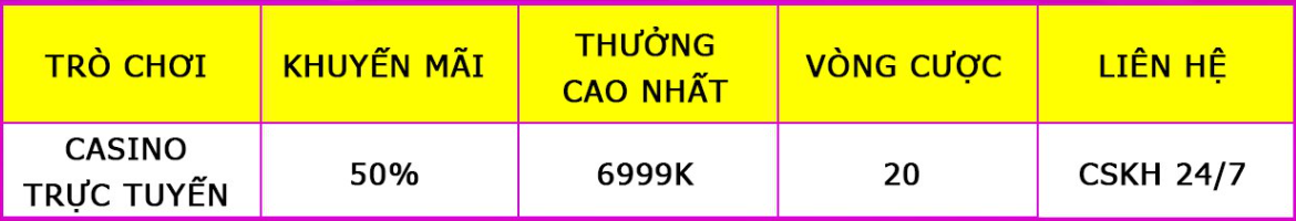 Nội dung khuyến mãi 50% nạp đầu casino tại nhà cái 123B