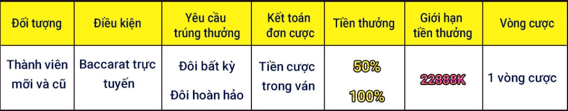 Nội dung khuyến mãi baccarat trực tuyến so đôi