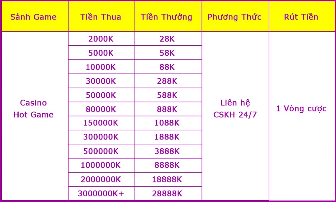 Nội dung khuyến mãi hoàn thua casino