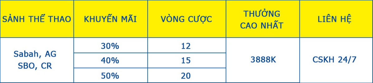 Nội dung khuyến mãi nạp đầu thể thao thưởng 50%