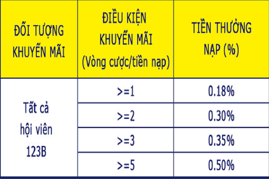 noi-dung-khuyen-mai-nap-lien-tay-thuong-ngay-khong-gioi-han