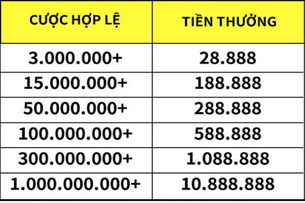 bang-ty-le-hoan-tra-cuoc-slot-123b