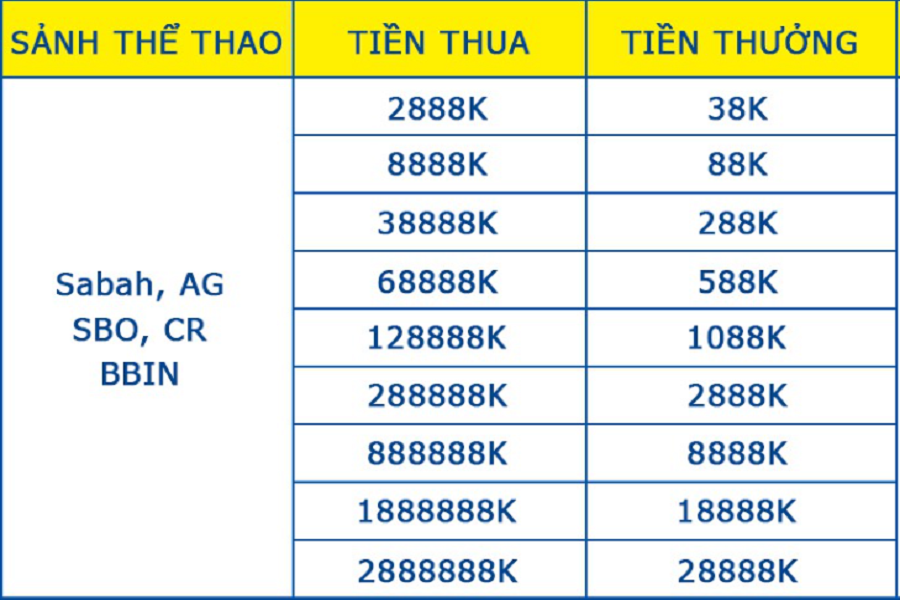 bang-tra-thuong-khuyen-mai-the-thao-hoan-thua-tai-123b