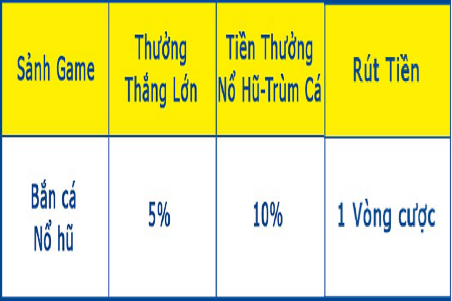 khuyen-mai-no-hu-ban-ca-niem-vui-nhan-doi
