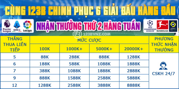bảng trả thưởng sự kiện Chinh phục 6 giải đấu hàng đầu 