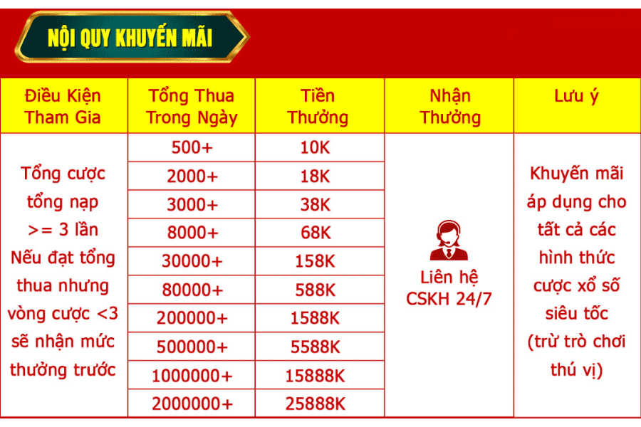 bảng thống kê phao cứu trợ xổ số siêu tốc
