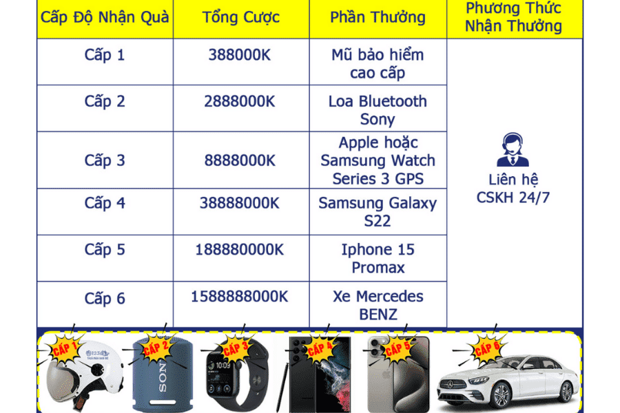 bảng trả thưởng đặt cược thả ga
